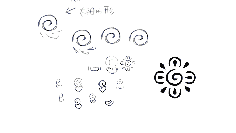 Geometric relationship of lines